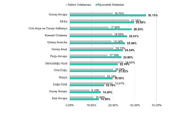 Kaspersky ICS CERT: 2026'nın İlk Çeyreğinde Üretim Sektörüne Yönelik Siber Saldırılarda Artış Görüldü