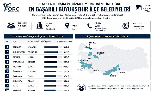 İznik Belediyesi Türkiye Genelinde İlk 10'da Yer Aldı