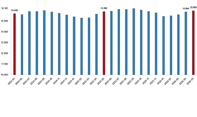 Ücretli Çalışan İstatistikleri, Mayıs 2026